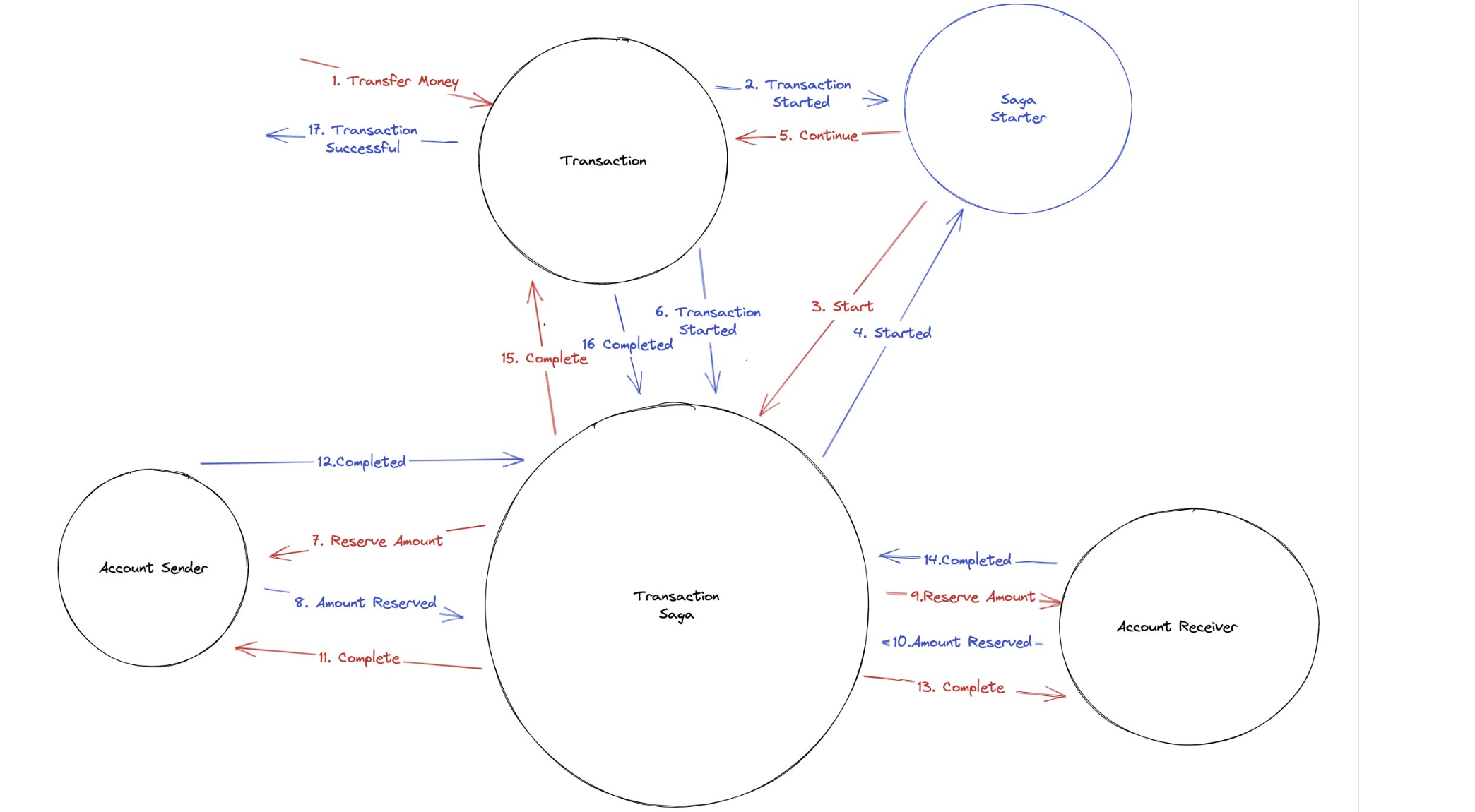 CQRS Diagram